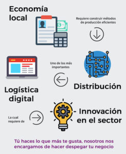 Infografía sobre cómo funciona la economía local
